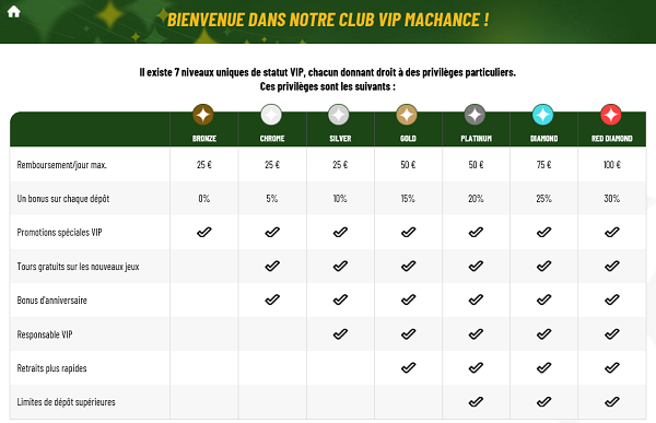 VIP MaChance Casino